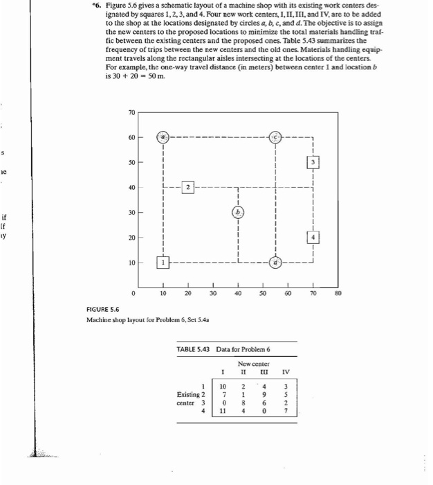 Solved "6. Figure 5.6 gives a schematic layout of a machine | Chegg.com