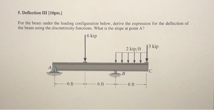 Solved 5. Deflection III [10pts.] For the beam under the | Chegg.com