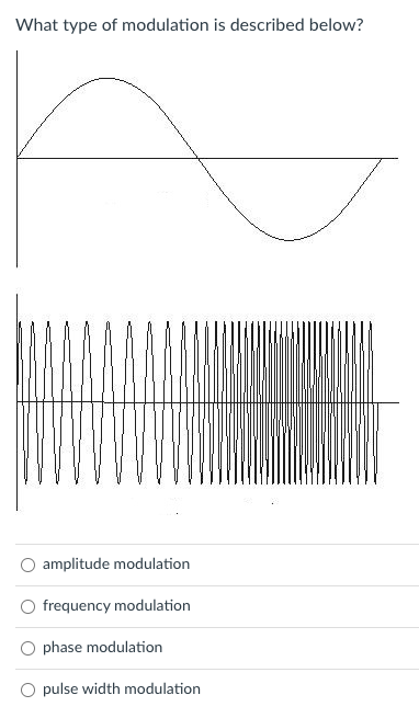 Solved What Type Of Modulation Is Described Below?amplitude | Chegg.com