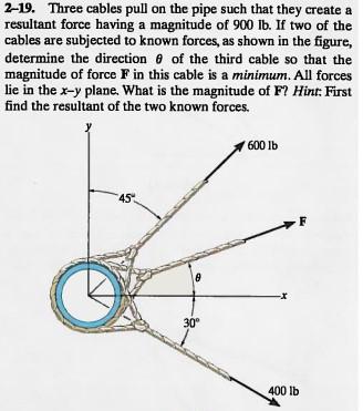 Solved 2-22. Determine the design angle 0 (0ºs os 90°) for | Chegg.com