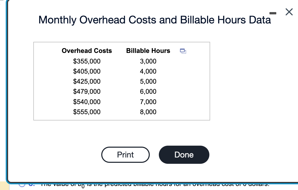 Monthly Overhead Costs and Billable Hours Data