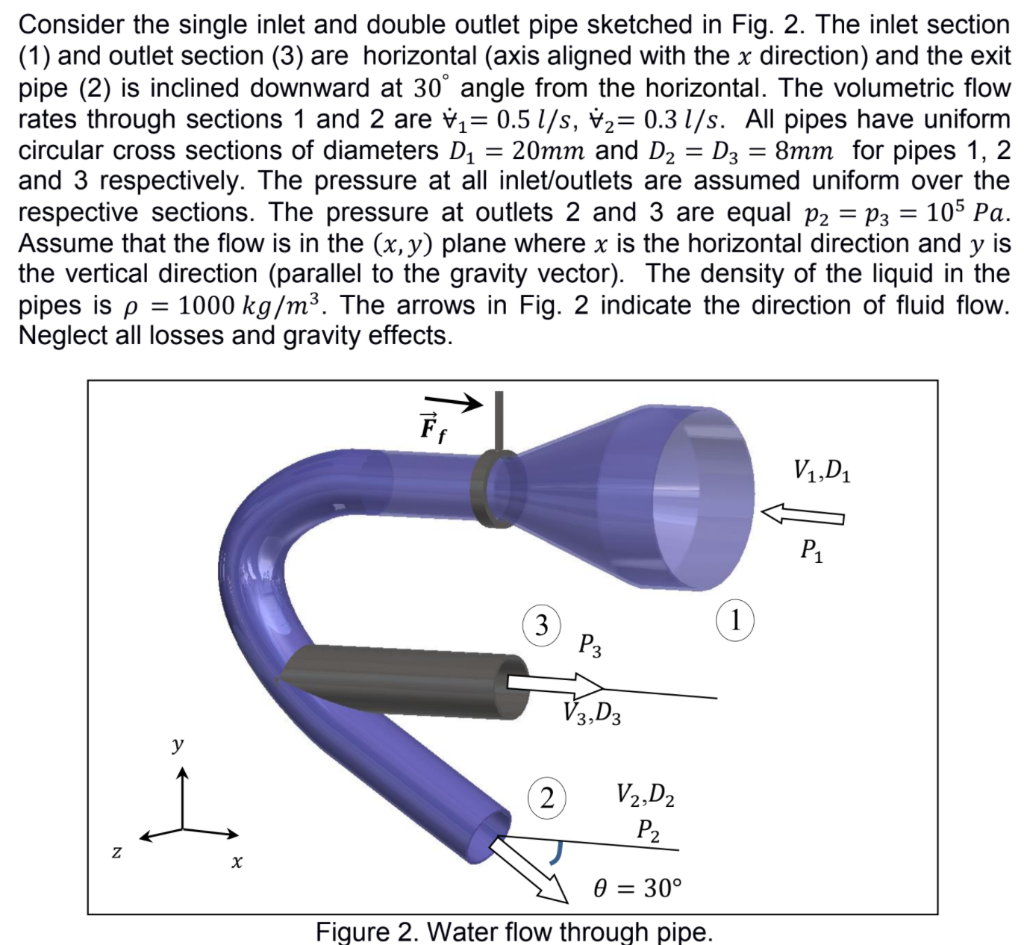 solved-consider-the-single-inlet-and-double-outlet-pipe-chegg