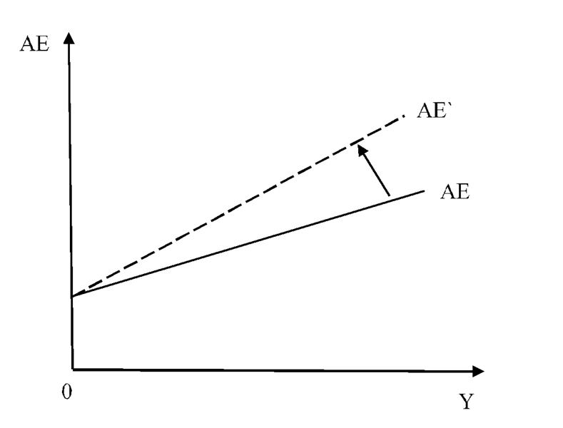 Solved The reason for the illustrated shift of the aggregate | Chegg.com