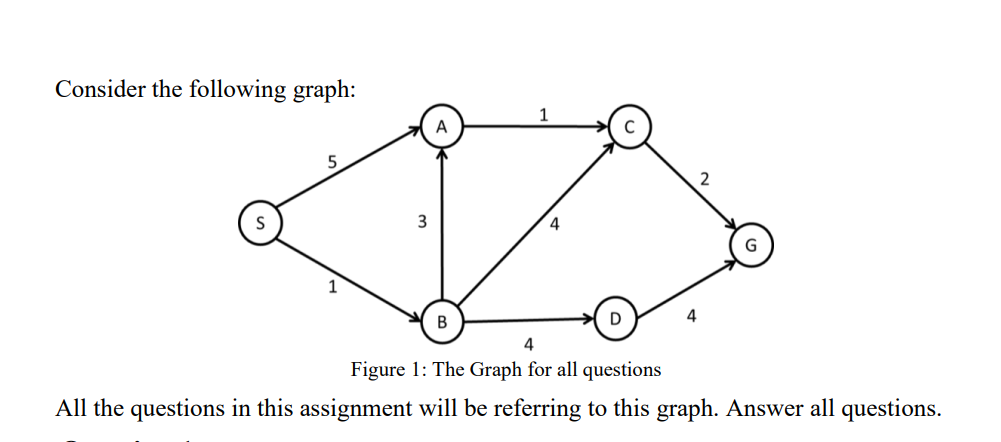 Solved Consider the following oranh: Figure 1: The Graph for | Chegg.com