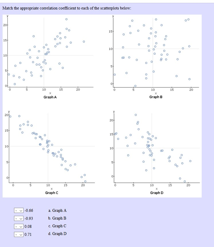 Solved Match the appropriate correlation coefficient to each | Chegg.com