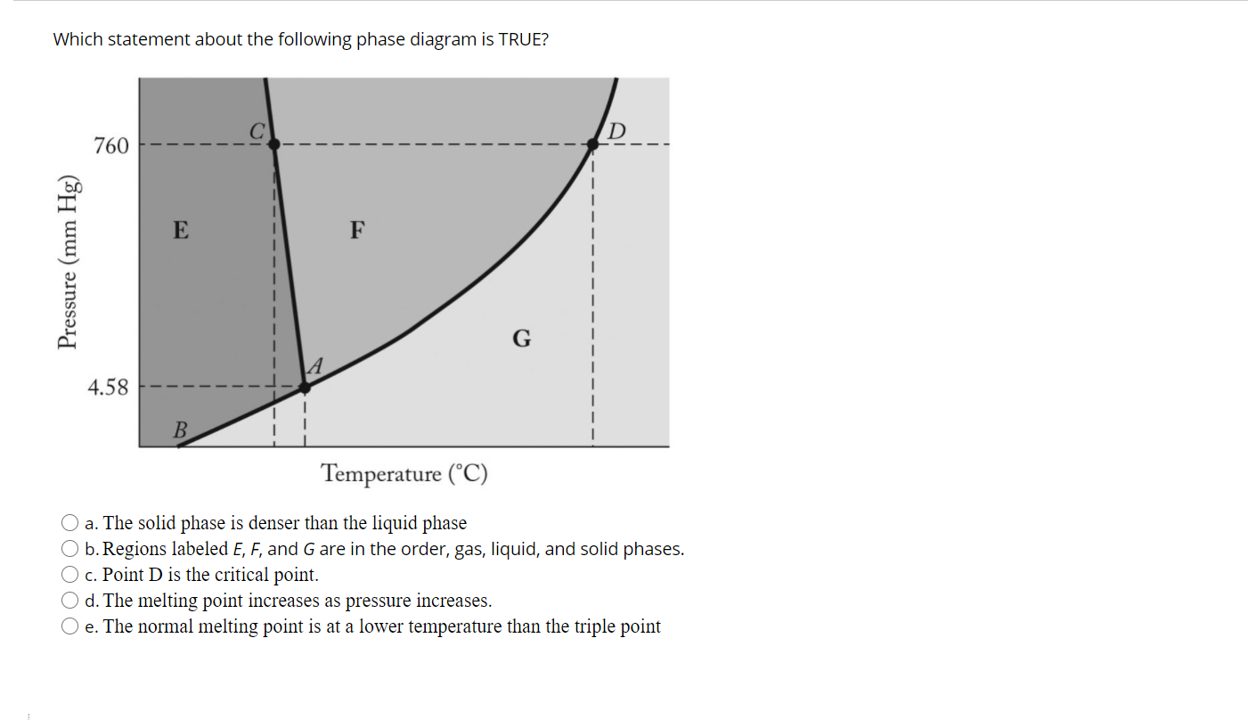 Solved Which statement about the following phase diagram is | Chegg.com