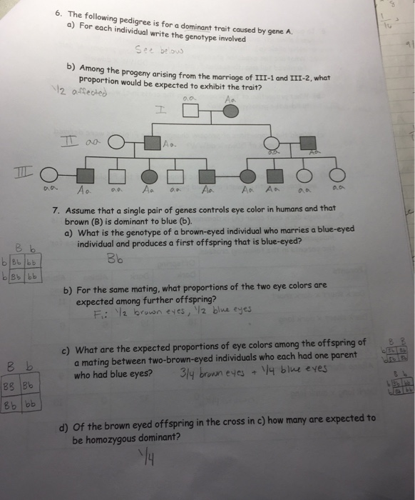 Solved 6. The following pedigree is for a dominant trait | Chegg.com