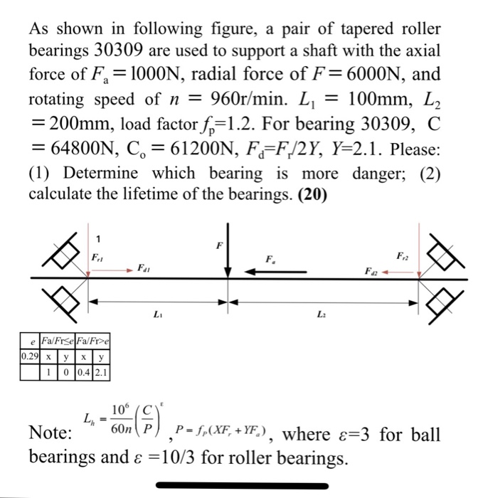 Solved As shown in following figure, a pair of tapered