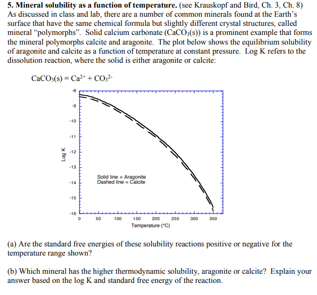 Calcium Carbonate Solubility Vs Temperature 4611