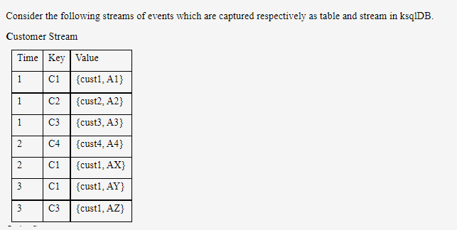 List of streams and their alloted stream type, the number of