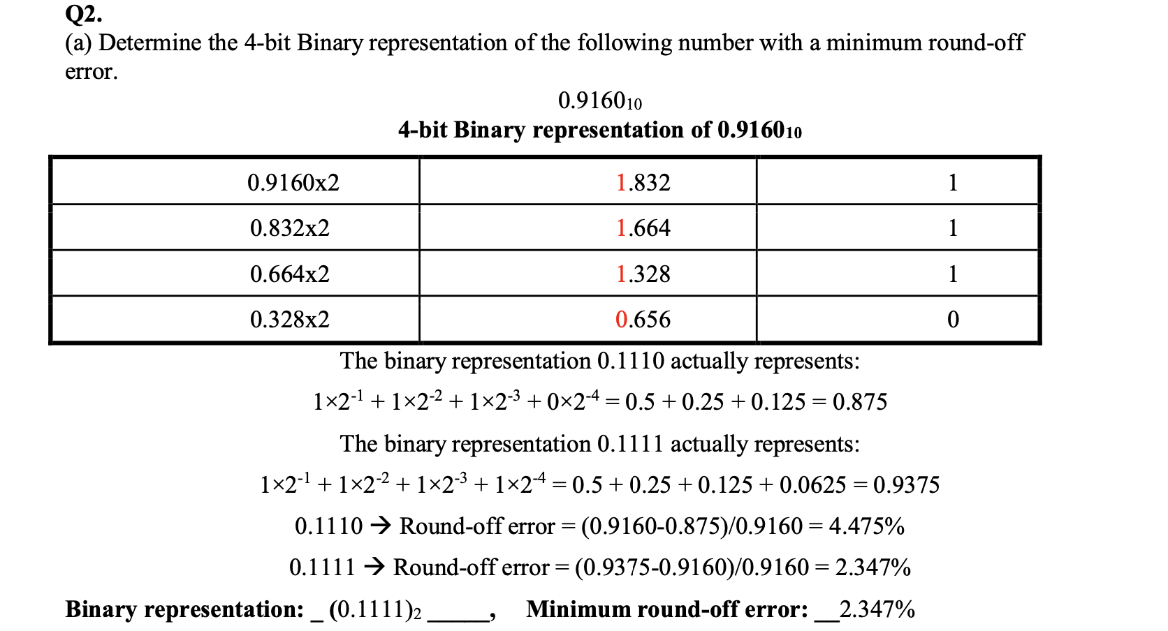 solved-a-determine-the-4-bit-binary-representation-of-the-chegg