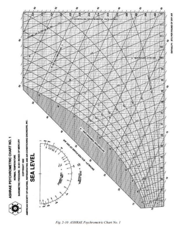 ashrae psychrometric chart no 2