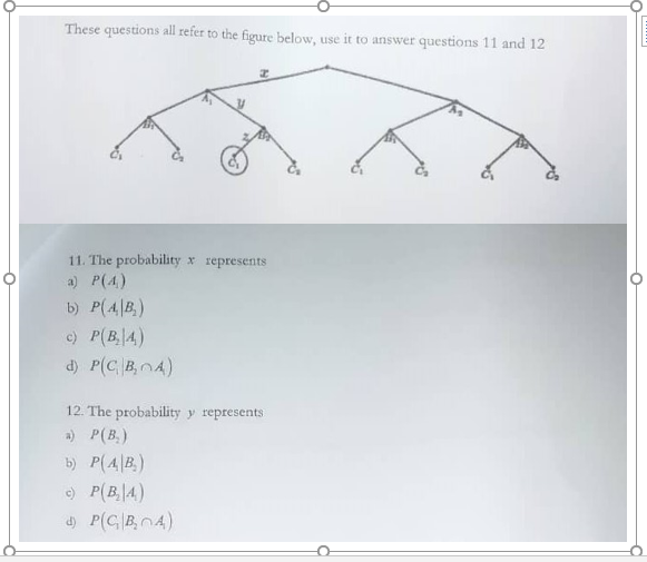 Solved These questions all refer to the figure below, use it | Chegg.com