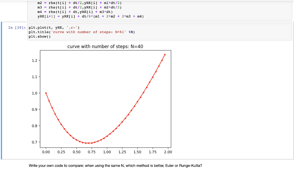 Solved This Lab Plays With Numerical Methods Similar To What 