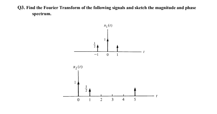 Solved Q1. Prove that Fourier Transform of the following | Chegg.com