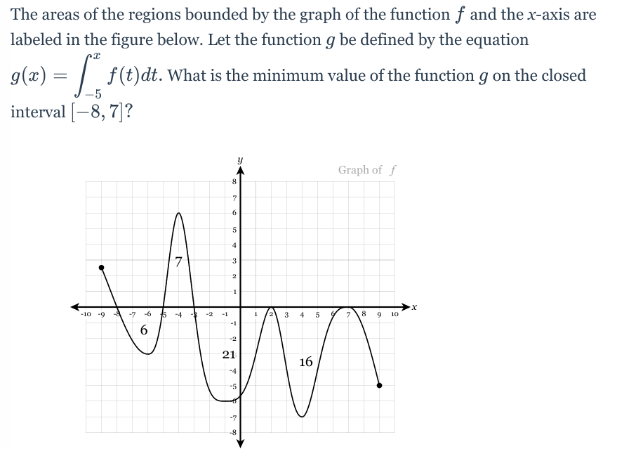 Solved The areas of the regions bounded by the graph of the | Chegg.com