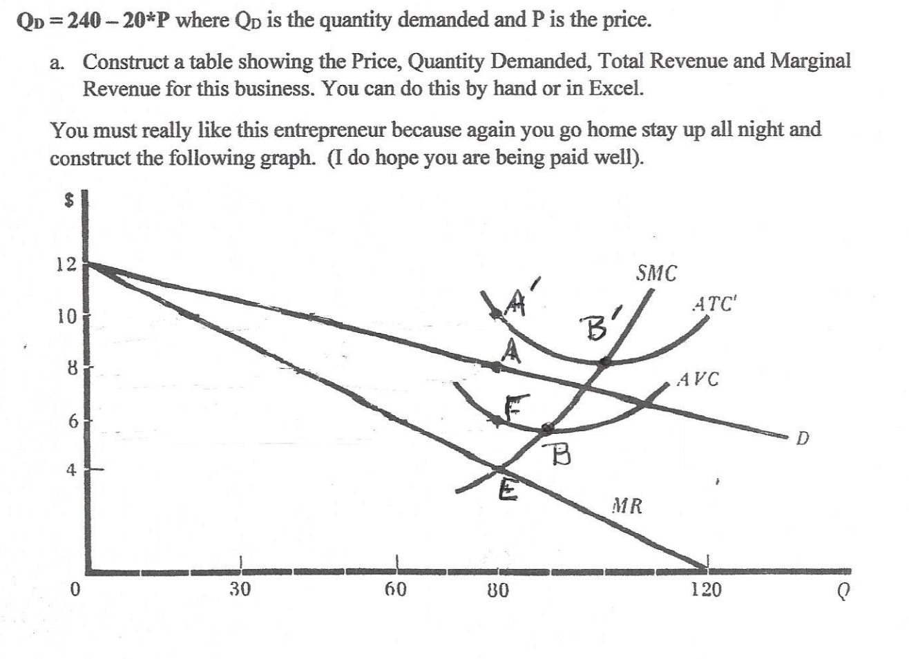 Solved QDD=240−20∗P where QDD is the quantity demanded and P | Chegg.com