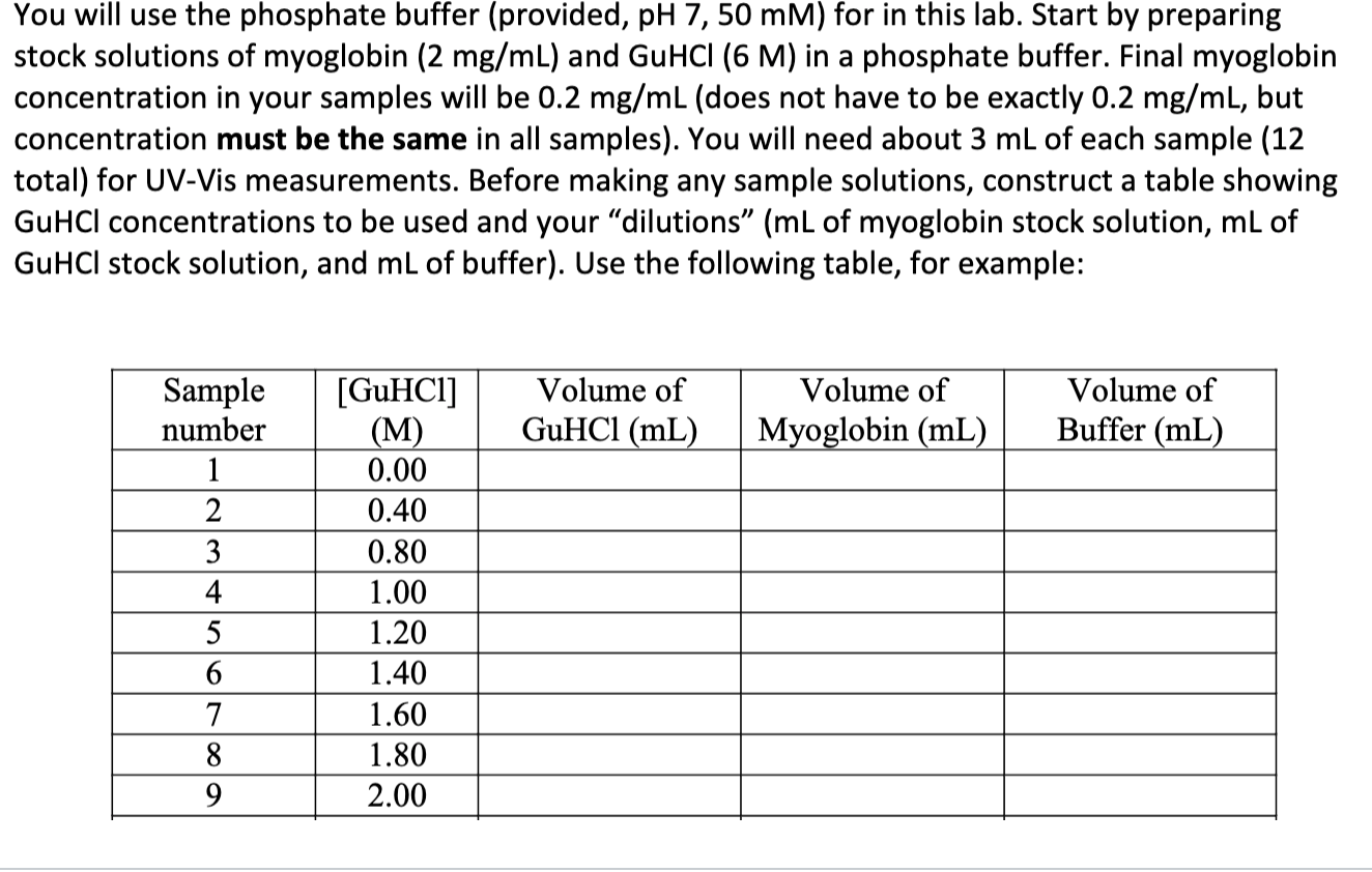 Solved You will use the phosphate buffer (provided, pH 7, 50 | Chegg.com