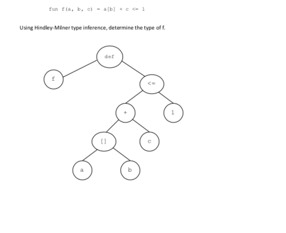 Solved fun f(a, b, c) - a (b)