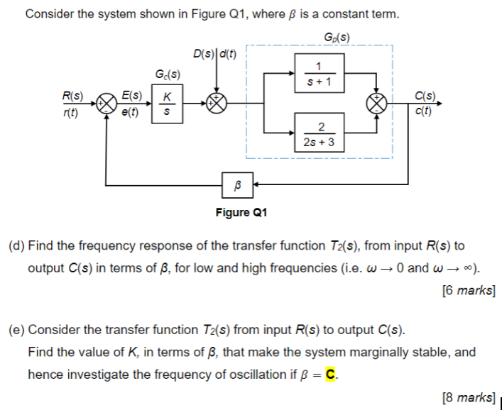 Consider The System Shown In Figure Q1 Where Ss Is A Chegg Com