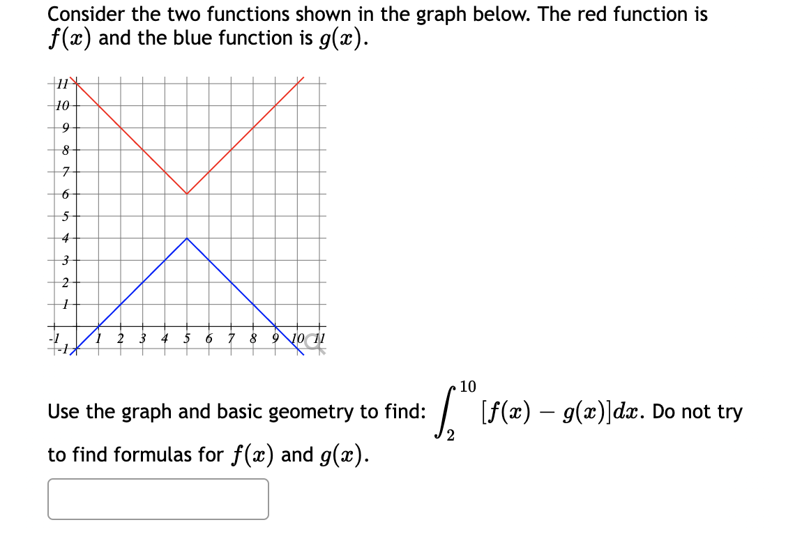 Solved Consider the two functions shown in the graph below. | Chegg.com