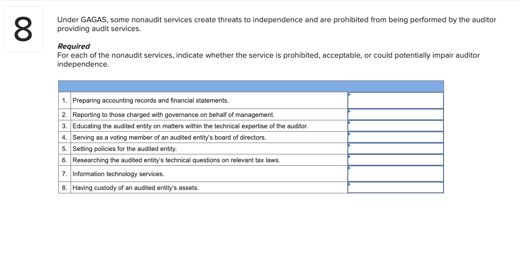 Solved Under GAGAS, Some Nonaudit Services Create Threats To | Chegg.com