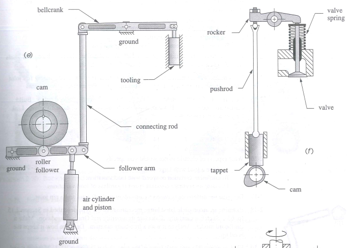 Solved 1. A *2-7 Calculate the mobility of the linkages | Chegg.com