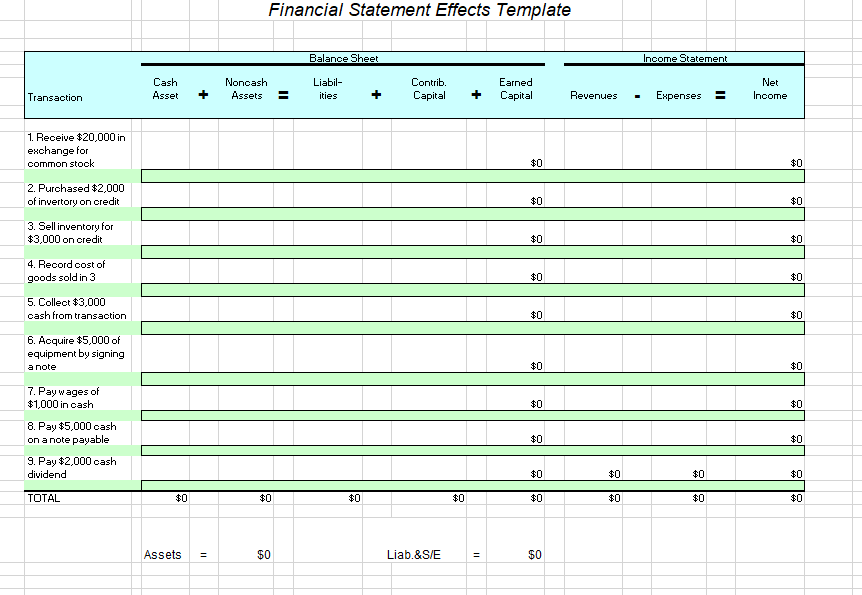 Solved Financial Statement Effects Template Balance Sheet | Chegg.com