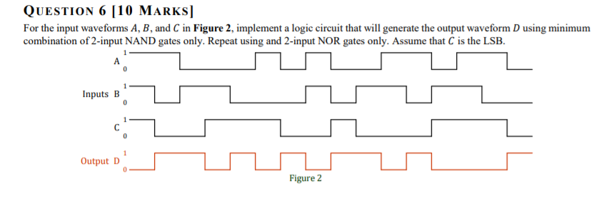 Solved QUESTION 6 [10 MARKS] For The Input Waveforms A, B, | Chegg.com