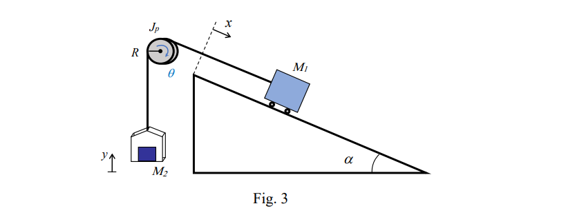 Solved Problem 3: Consider the mechanical system shown in | Chegg.com
