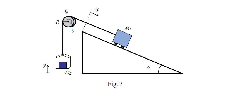 Solved Problem 3: Consider The Mechanical System Shown In | Chegg.com