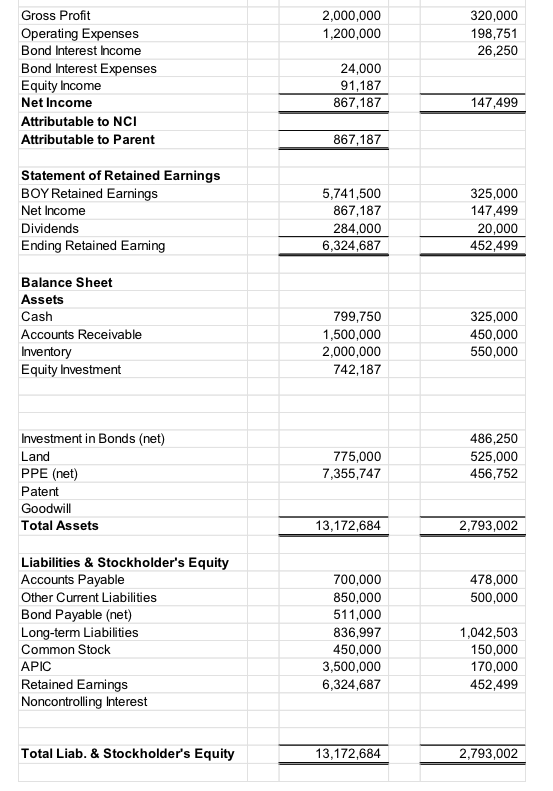 Advanced Accounting Excel Project The parent acquired | Chegg.com