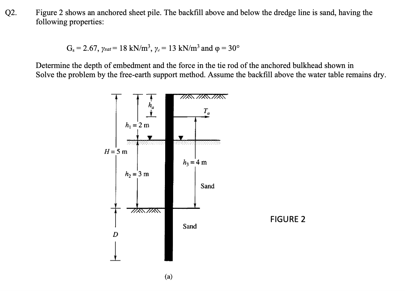 Solved Q2. Figure 2 shows an anchored sheet pile. The | Chegg.com