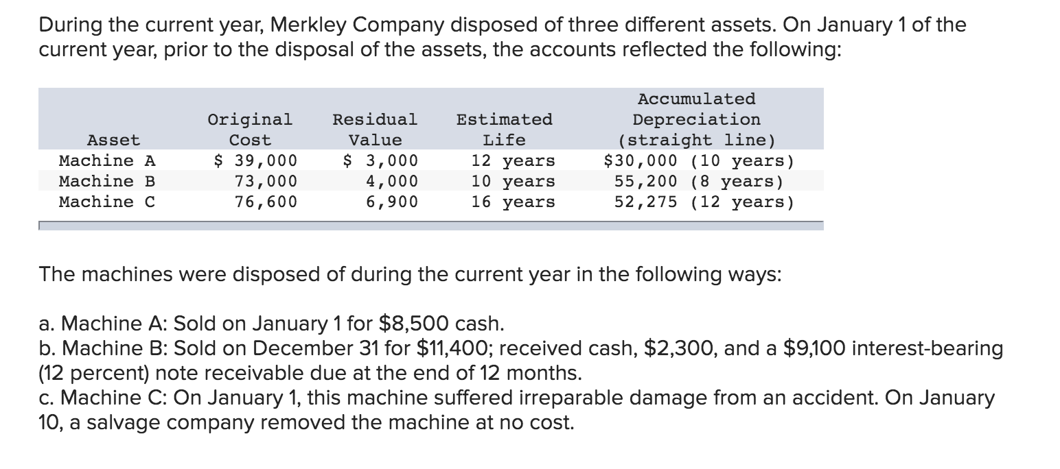 Solved During The Current Year, Merkley Company Disposed Of | Chegg.com