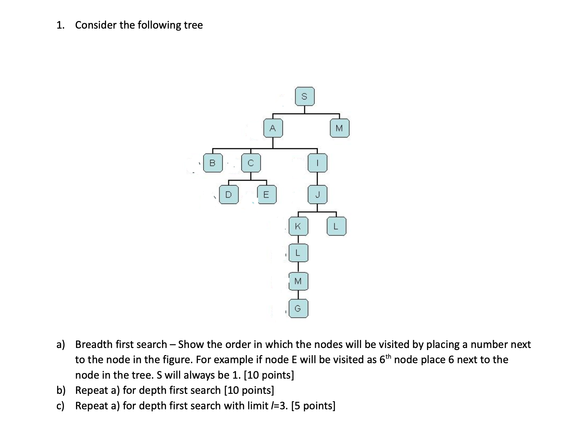 Solved 1. Consider the following tree a) Breadth first | Chegg.com