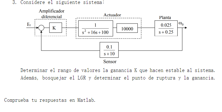Solved Consider the following system:Determine the range of | Chegg.com