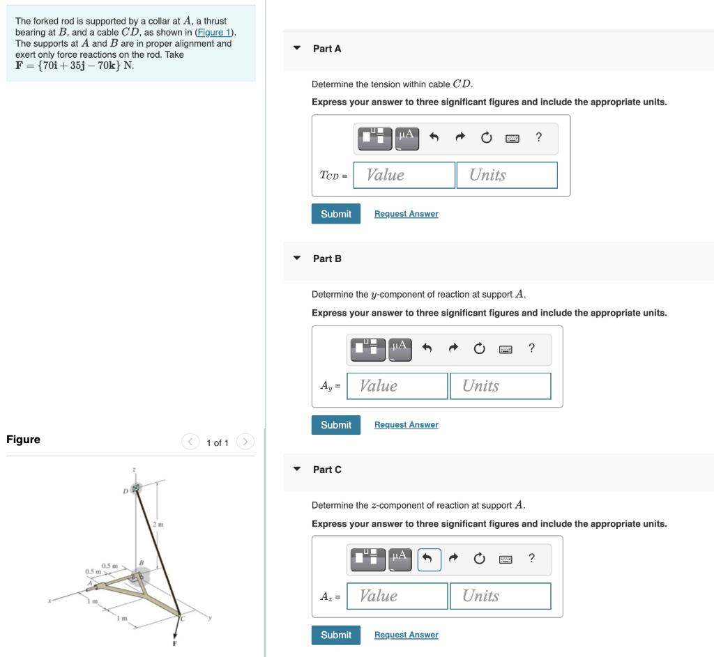 Solved The forked rod is supported by a collar at A, a | Chegg.com