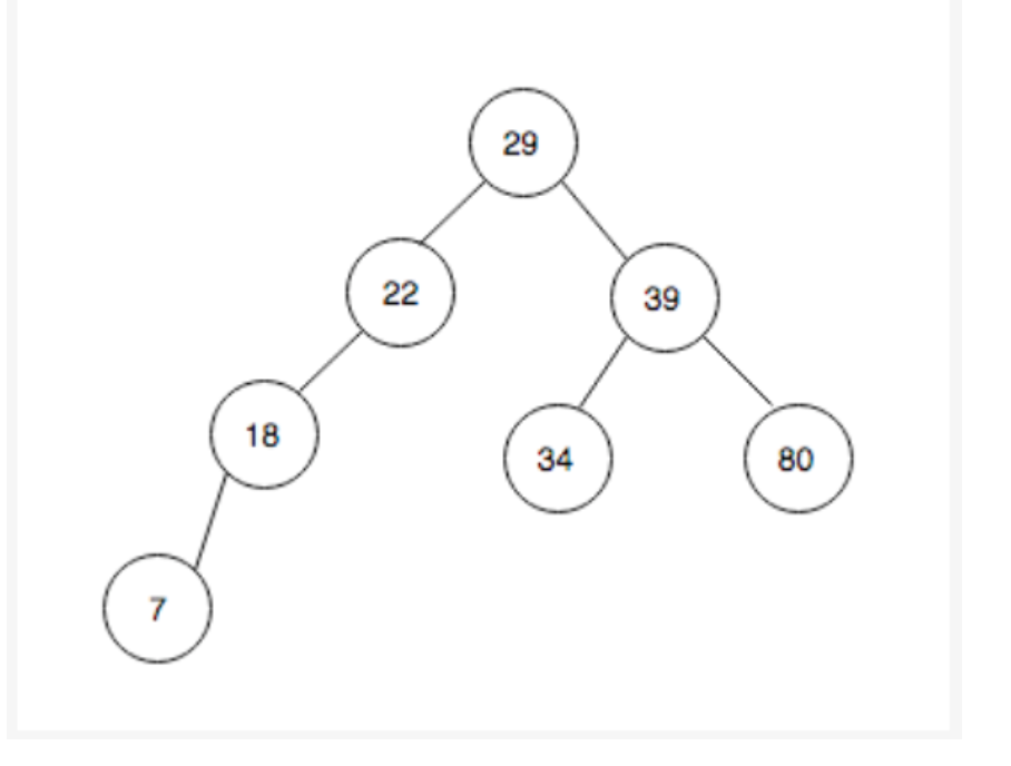Solved JAVA MULTIPLE CHOICE QUESTIONS Question one The | Chegg.com