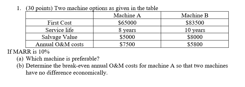 Solved 1. (30 points) Two machine options as given in the | Chegg.com