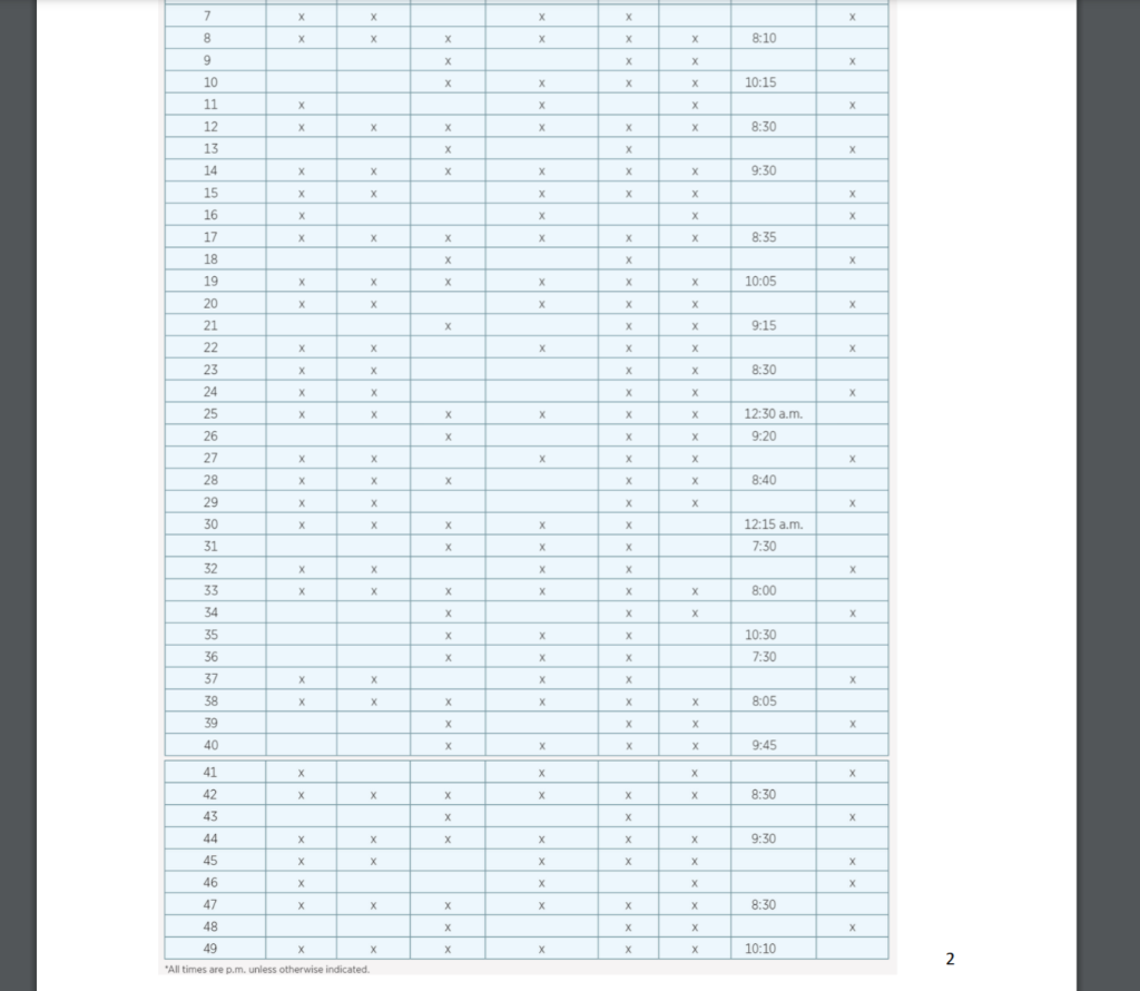 Solved 5. Complete the Scenario and Analysis Exercise in | Chegg.com