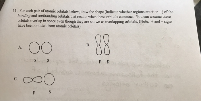 Solved 11. For each pair of atomic orbitals below, draw the | Chegg.com