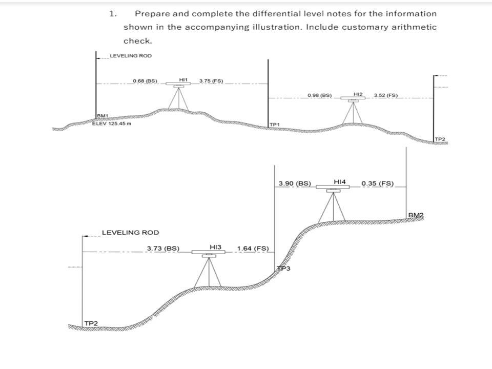 Solved 1. Prepare and complete the differential level notes | Chegg.com