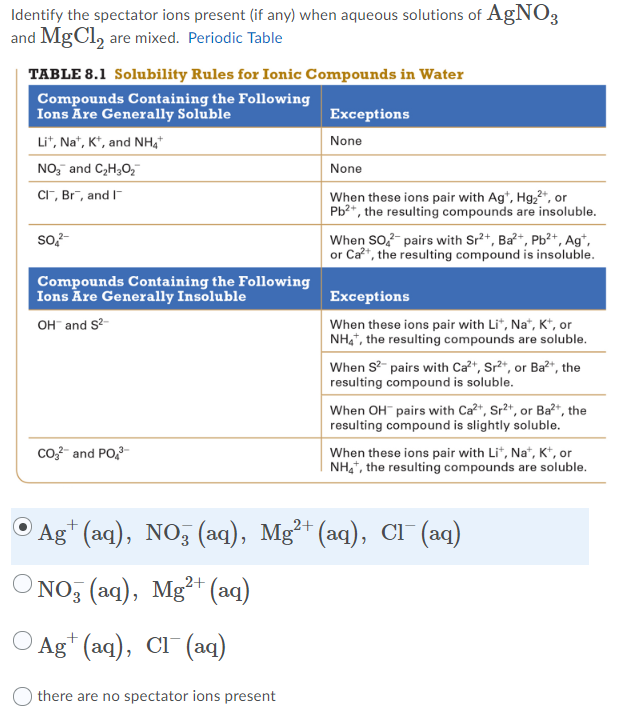 Identify The Spectator Ions Present If Any When Chegg Com