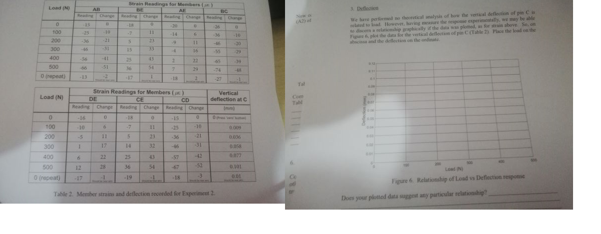 Solved Load (N) 3. Deflection AB Reading Change Now (A2) 0 | Chegg.com