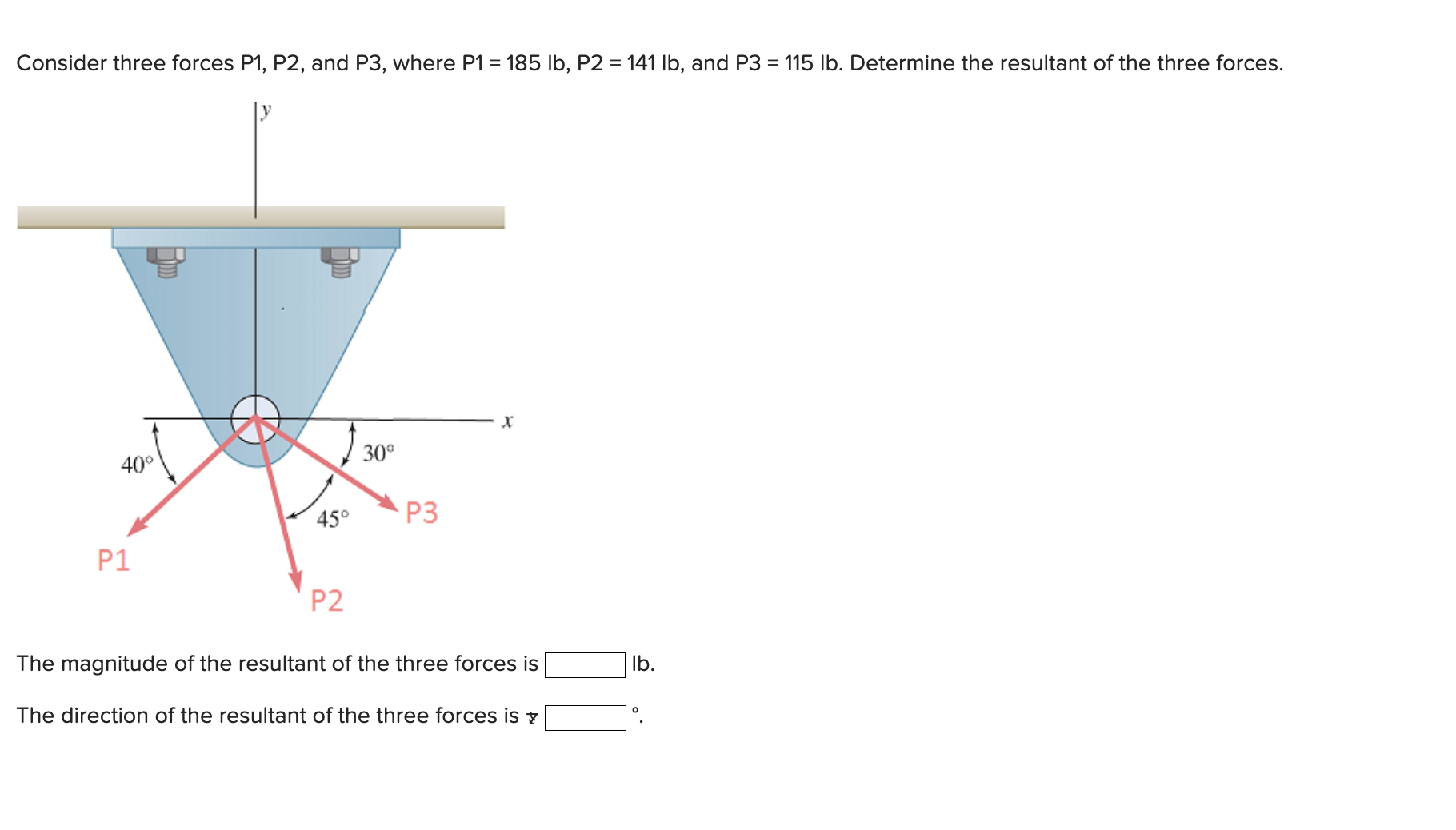 Solved Consider Three Forces P1, P2, And P3, Where P1 = | Chegg.com