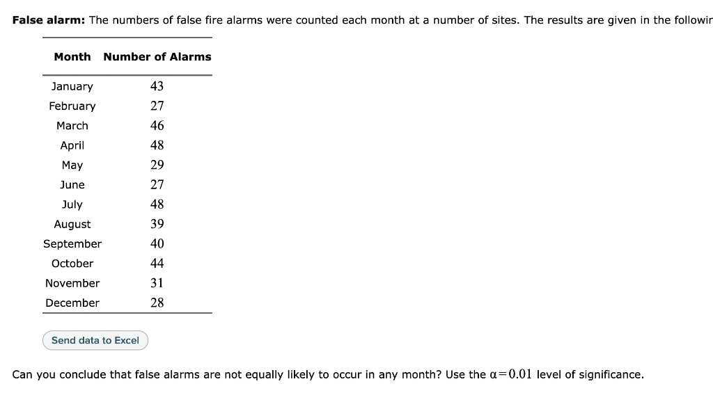 Solved The numbers of false fire alarms were counted each