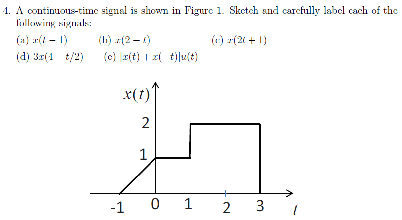 Solved 4. A continuous-time signal is shown in Figure 1. | Chegg.com