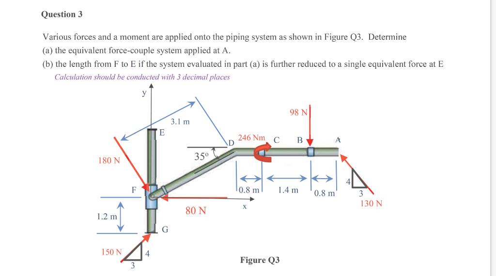 Solved Various forces and a moment are applied onto the | Chegg.com