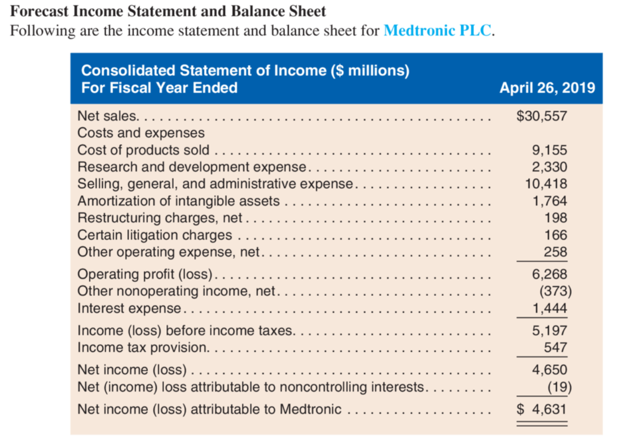 Solved Forecast Income Statement And Balance Sheet Following 8082