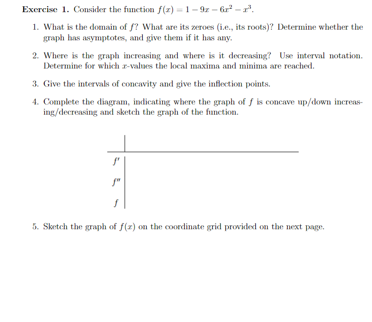 Exercise 2. Consider the graph of the function | Chegg.com